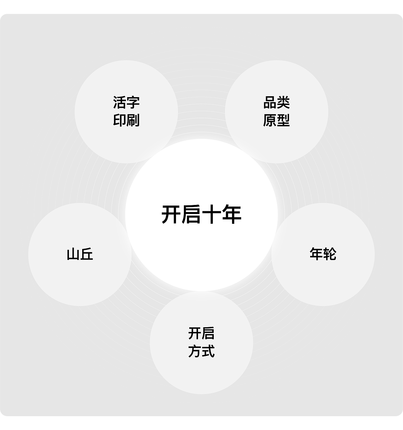 遇义设计丨陈义文 没有主题就没法谈创作