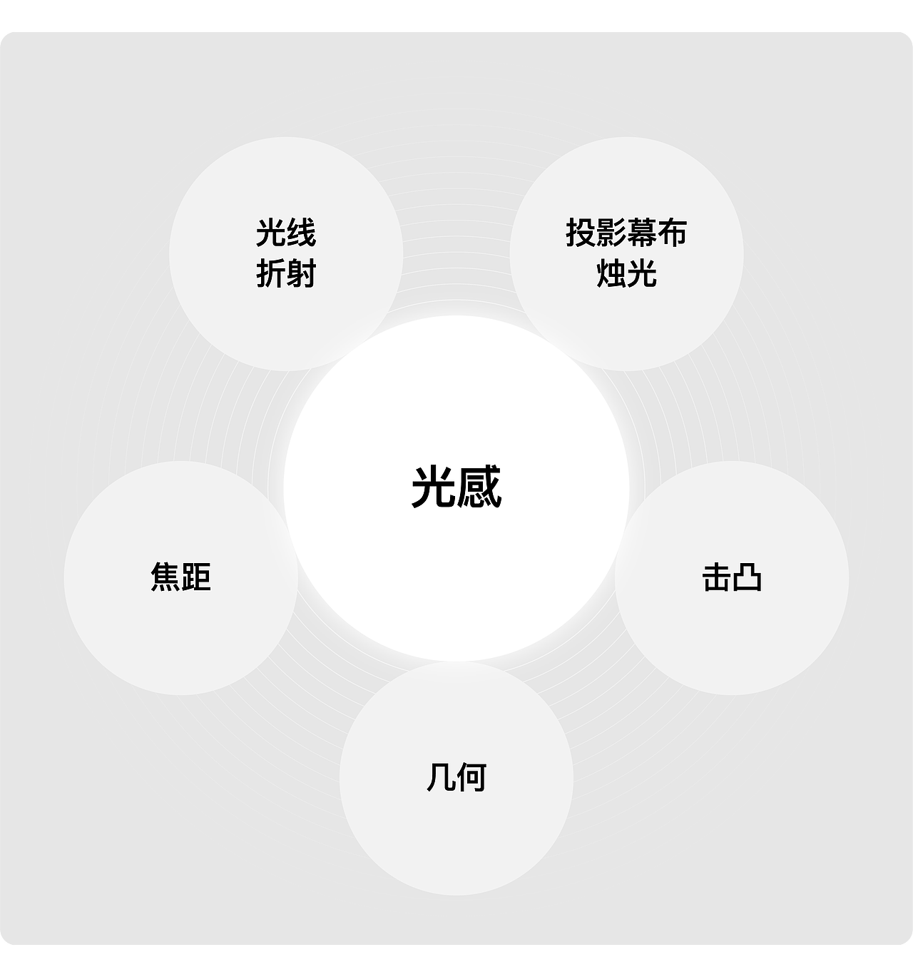 遇义设计丨陈义文 没有主题就没法谈创作