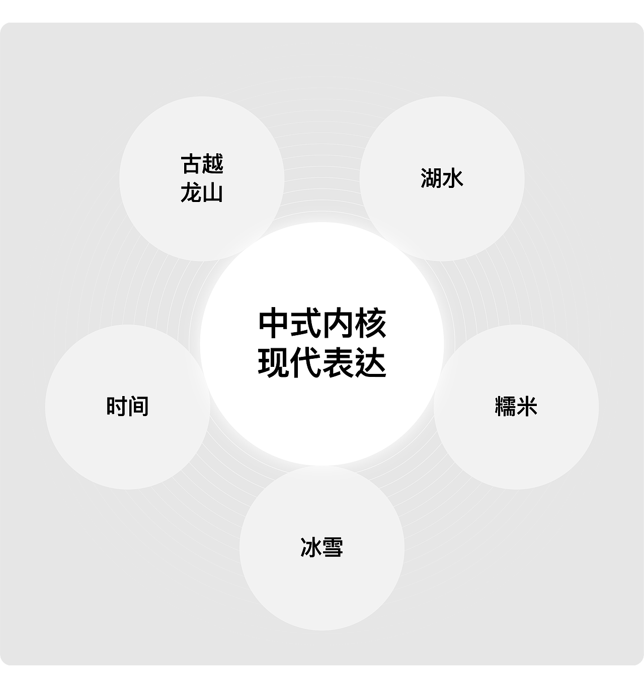 遇义设计丨陈义文 没有主题就没法谈创作