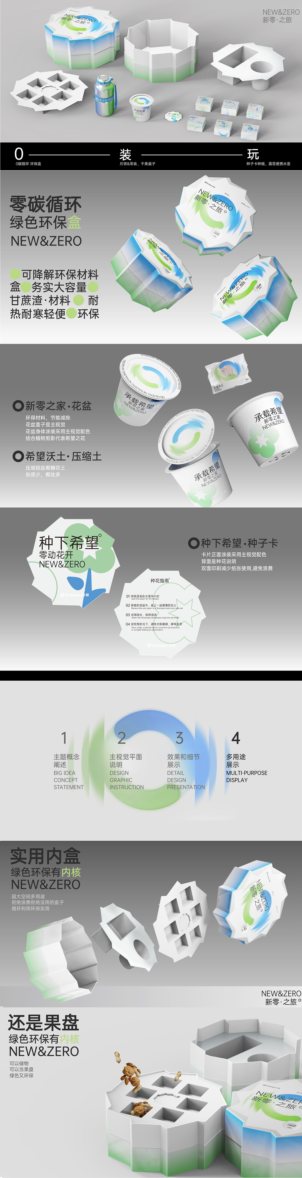 视觉作品集｜Portfolio（图ZMzgzMTMwMjg4） - 海报 - 站酷设计师小鸟啾啾JOJO原创素材 - 站酷ZCOOL