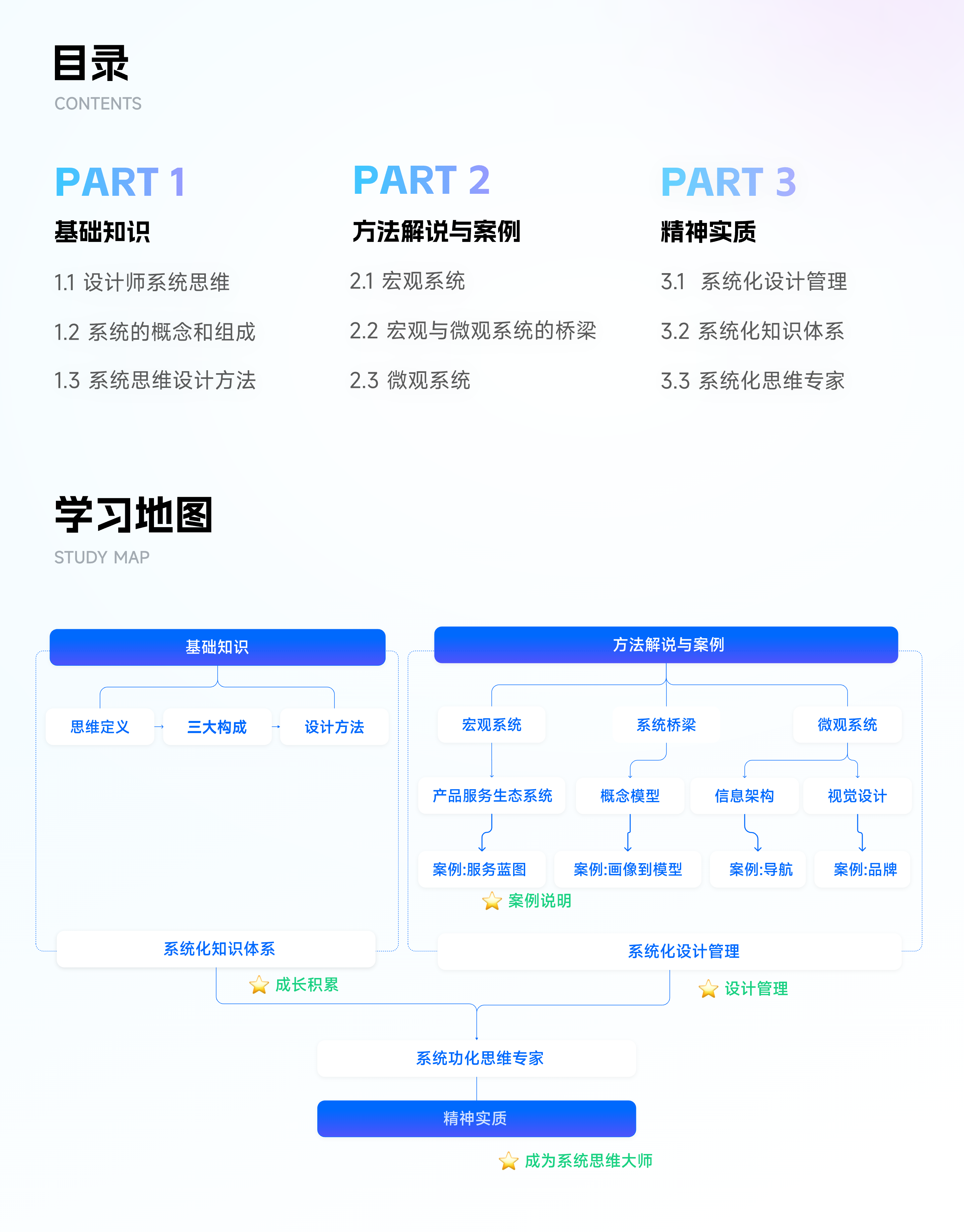 系统思维 | 解读设计背后的深层逻辑（图ZMTUwMDAzNjQ=） - 教程 - 站酷设计师设绘闲人520原创素材 - 站酷ZCOOL