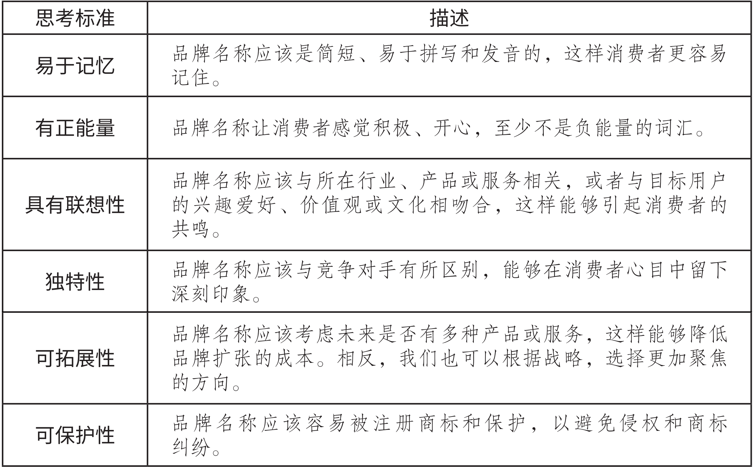 不用花钱去学，你也能写出百万级的品牌名与口号（图ZMTUwMDA2Mjg=） - 观点 - 站酷设计师站酷策划原创素材 - 站酷ZCOOL