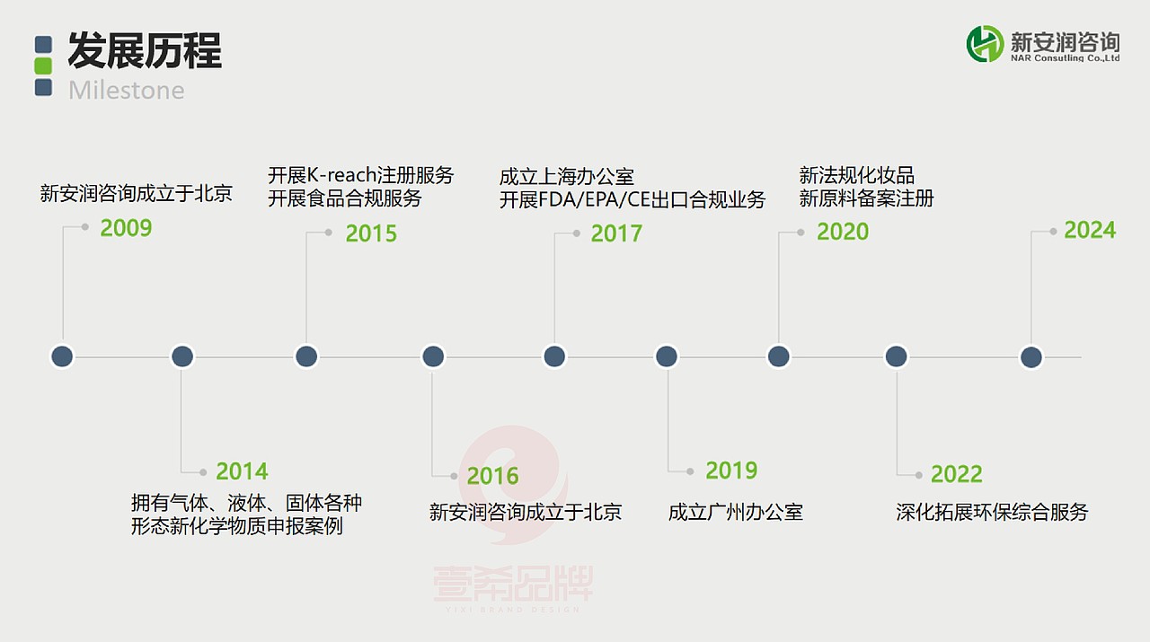 一希品牌设计--企业PPT、公司PPT、个人PPT系列设计（图ZMzgzMTY2NDI4） - PPT/Keynote - 站酷设计师一希品牌设计原创素材 - 站酷ZCOOL