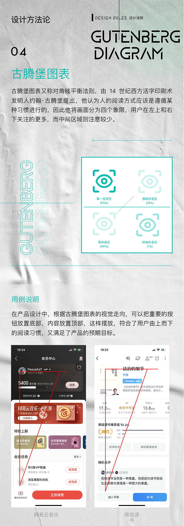 設(shè)計方法論（圖ZMzgzMTczMjEy） - 其他平面 - 站酷設(shè)計師行走的綿羊原創(chuàng)素材 - 站酷ZCOOL