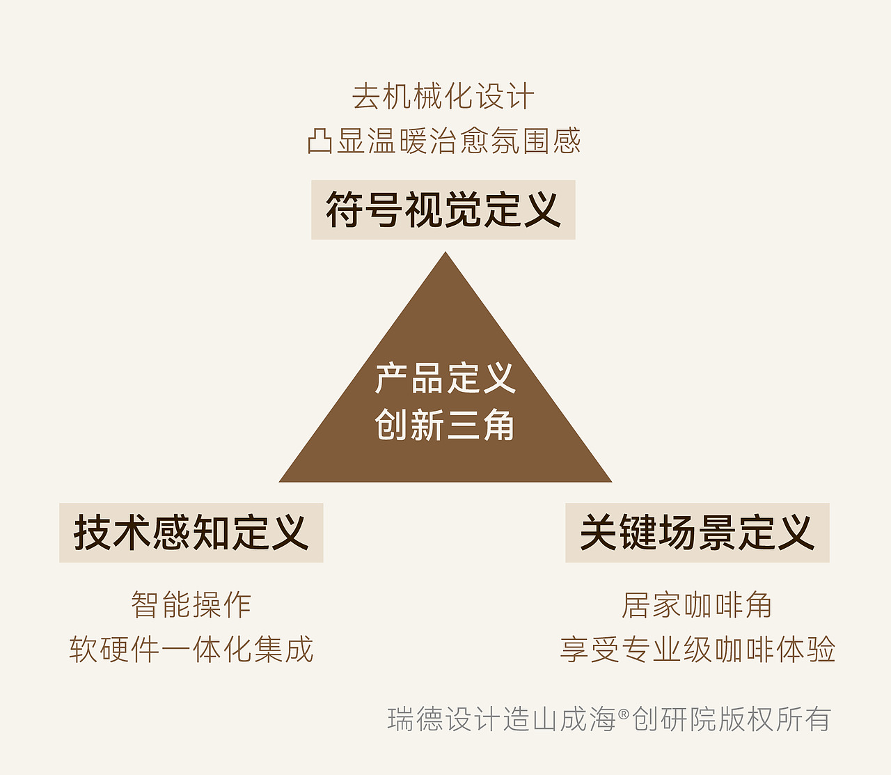 咖乐美x瑞德设计丨智能全自动咖啡机SF1 Max-产品设计(图ZMzgzMTczNTUy) - 电子产品 - 站酷设计师瑞德设计股份原创素材 - 站酷ZCOOL