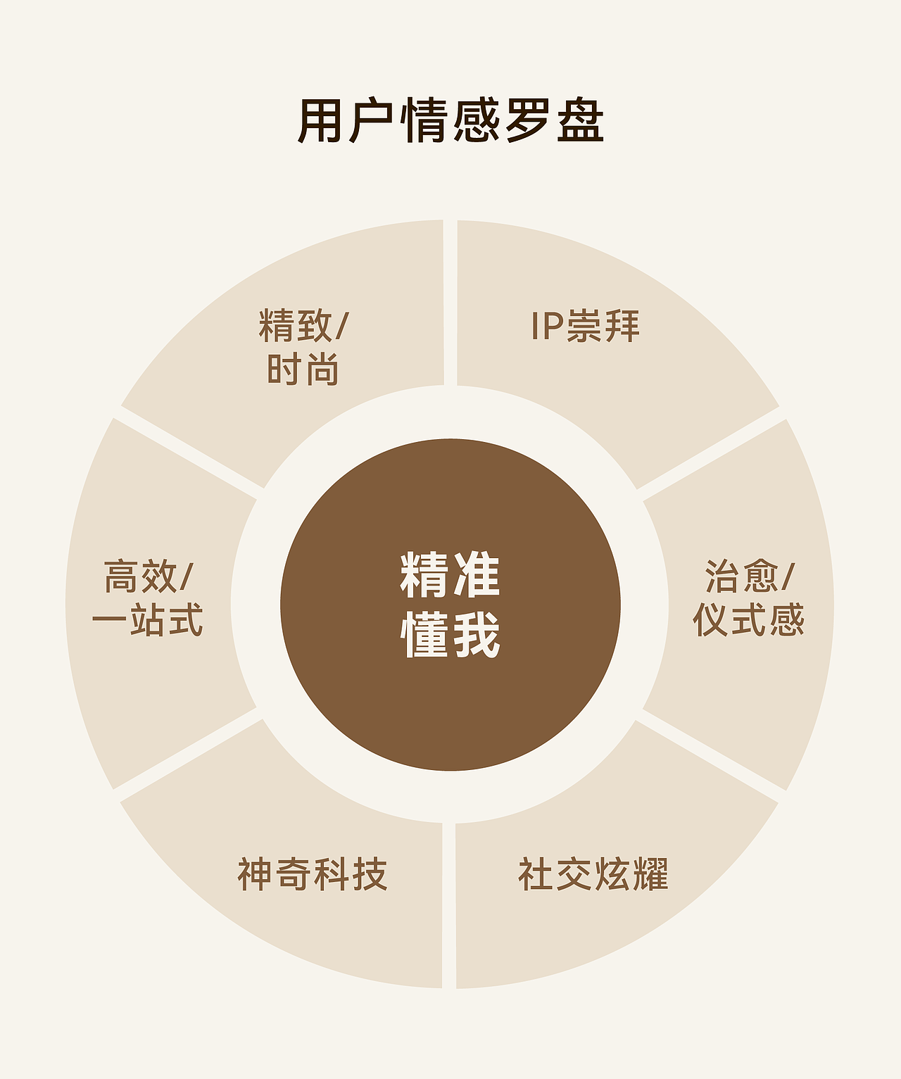 咖乐美x瑞德设计丨智能全自动咖啡机SF1 Max-产品设计(图ZMzgzMTczNTI0) - 电子产品 - 站酷设计师瑞德设计股份原创素材 - 站酷ZCOOL