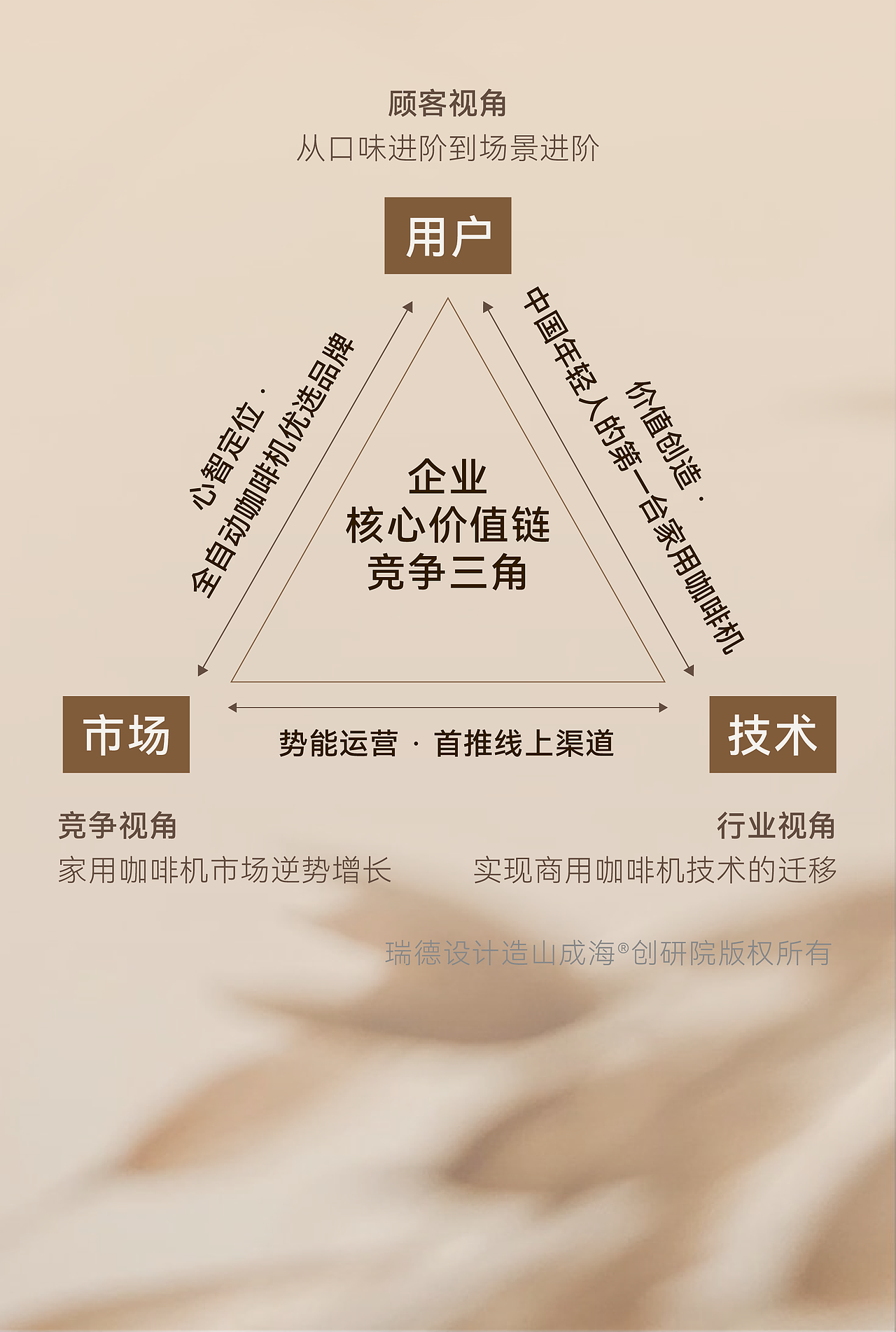 咖乐美x瑞德设计丨智能全自动咖啡机SF1 Max-产品设计(图ZMzgzMTczNDQ0) - 电子产品 - 站酷设计师瑞德设计股份原创素材 - 站酷ZCOOL