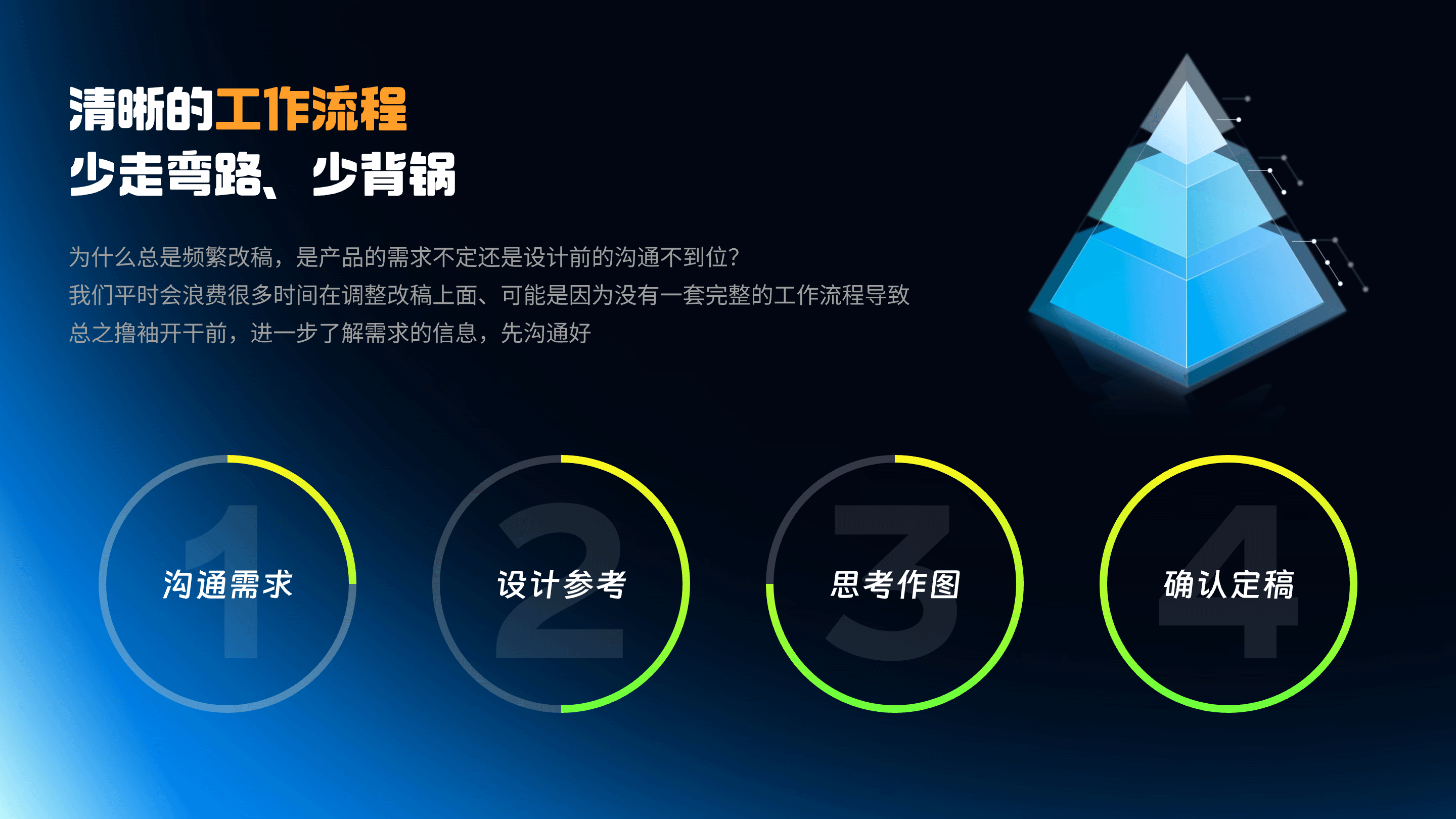 设计师如何提升设计效率（图ZMzgzMTgwOTI4） - 其他UI - 站酷设计师小阳Mopro原创素材 - 站酷ZCOOL