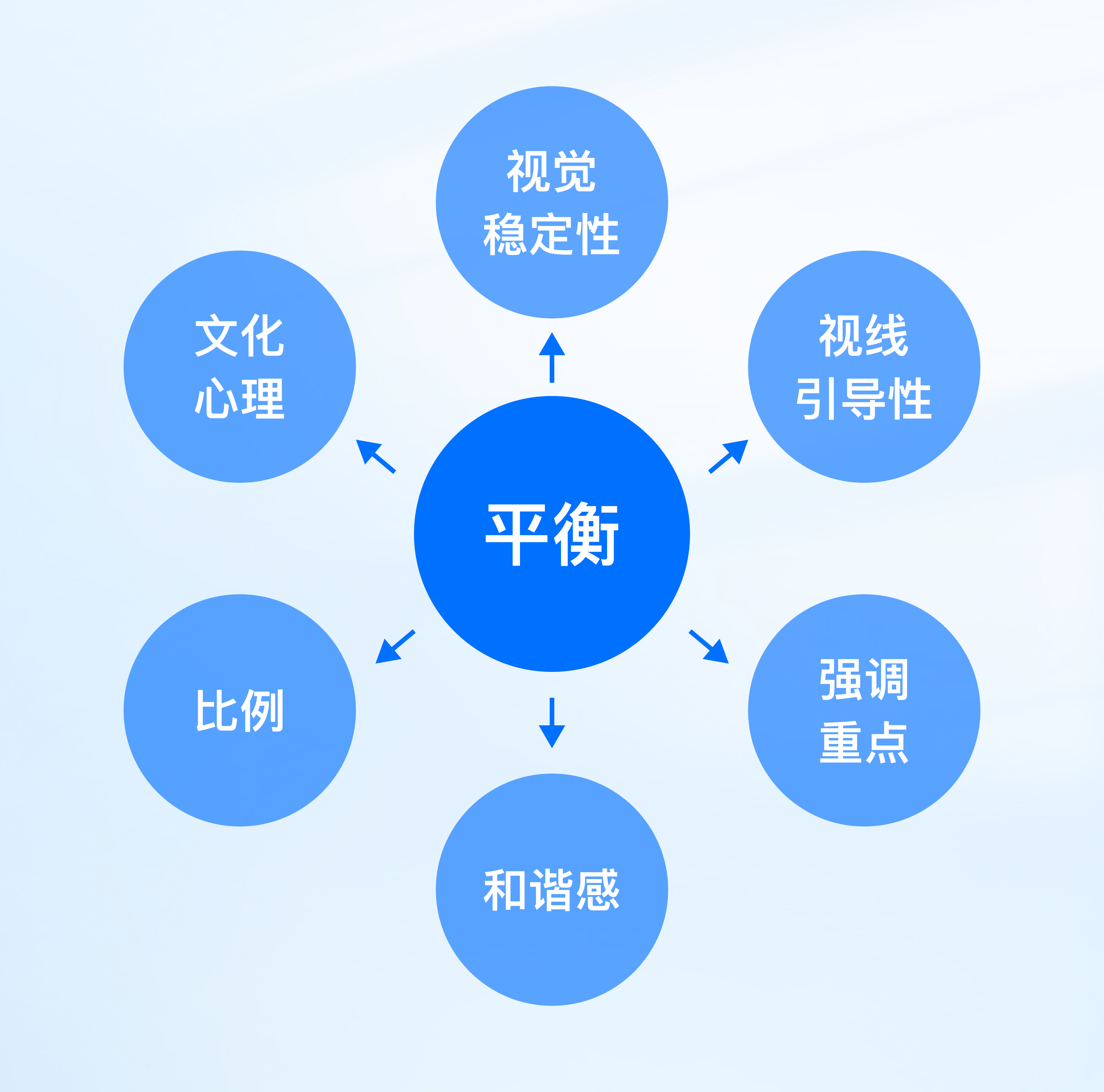 从零到高手！UI设计原则让你脱颖而出（图ZMTUwMDEyNzY=） - 观点 - 站酷设计师一口怡宝原创素材 - 站酷ZCOOL