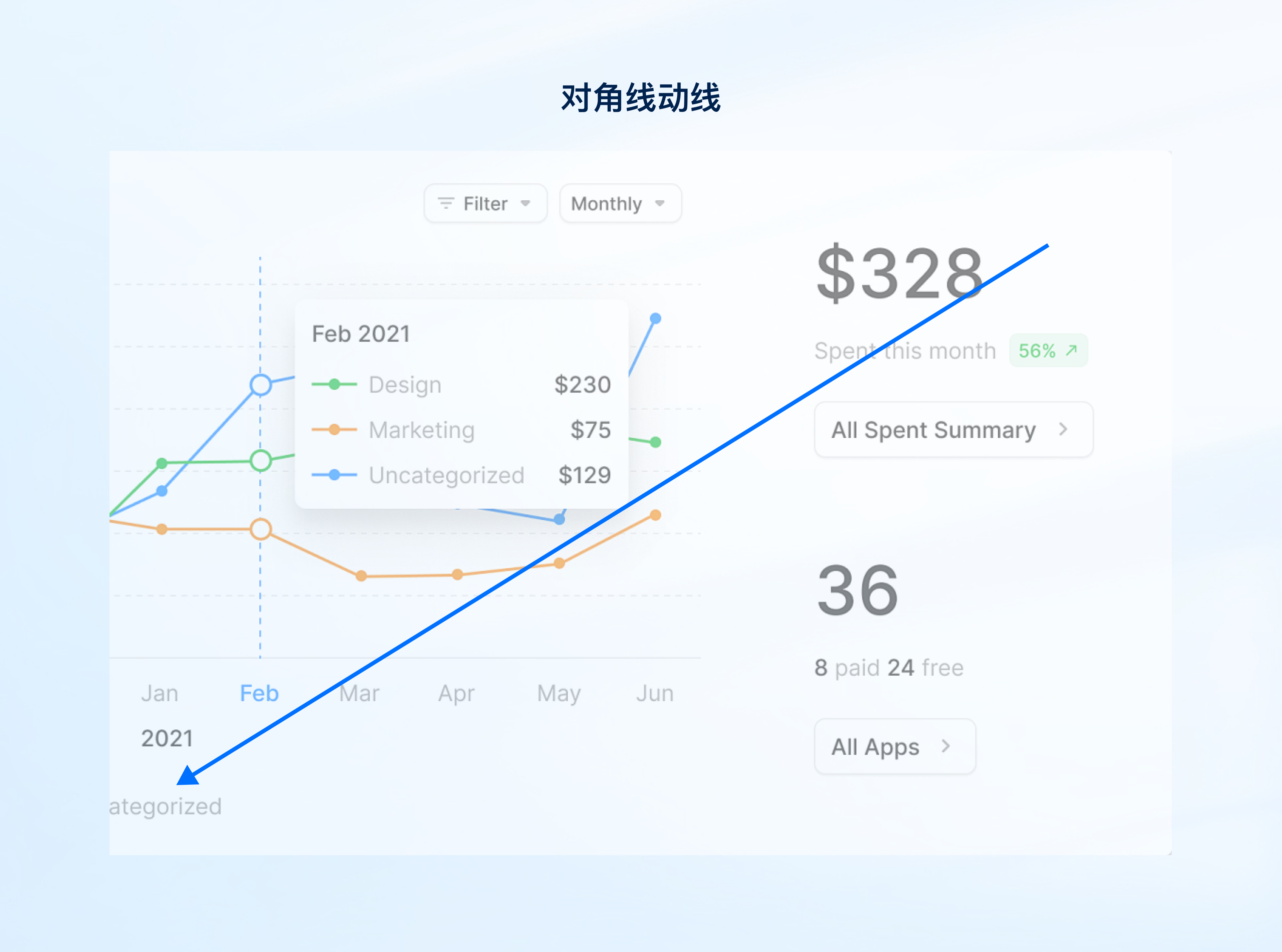 从零到高手！UI设计原则让你脱颖而出（图ZMTUwMDEzNTI=） - 观点 - 站酷设计师一口怡宝原创素材 - 站酷ZCOOL