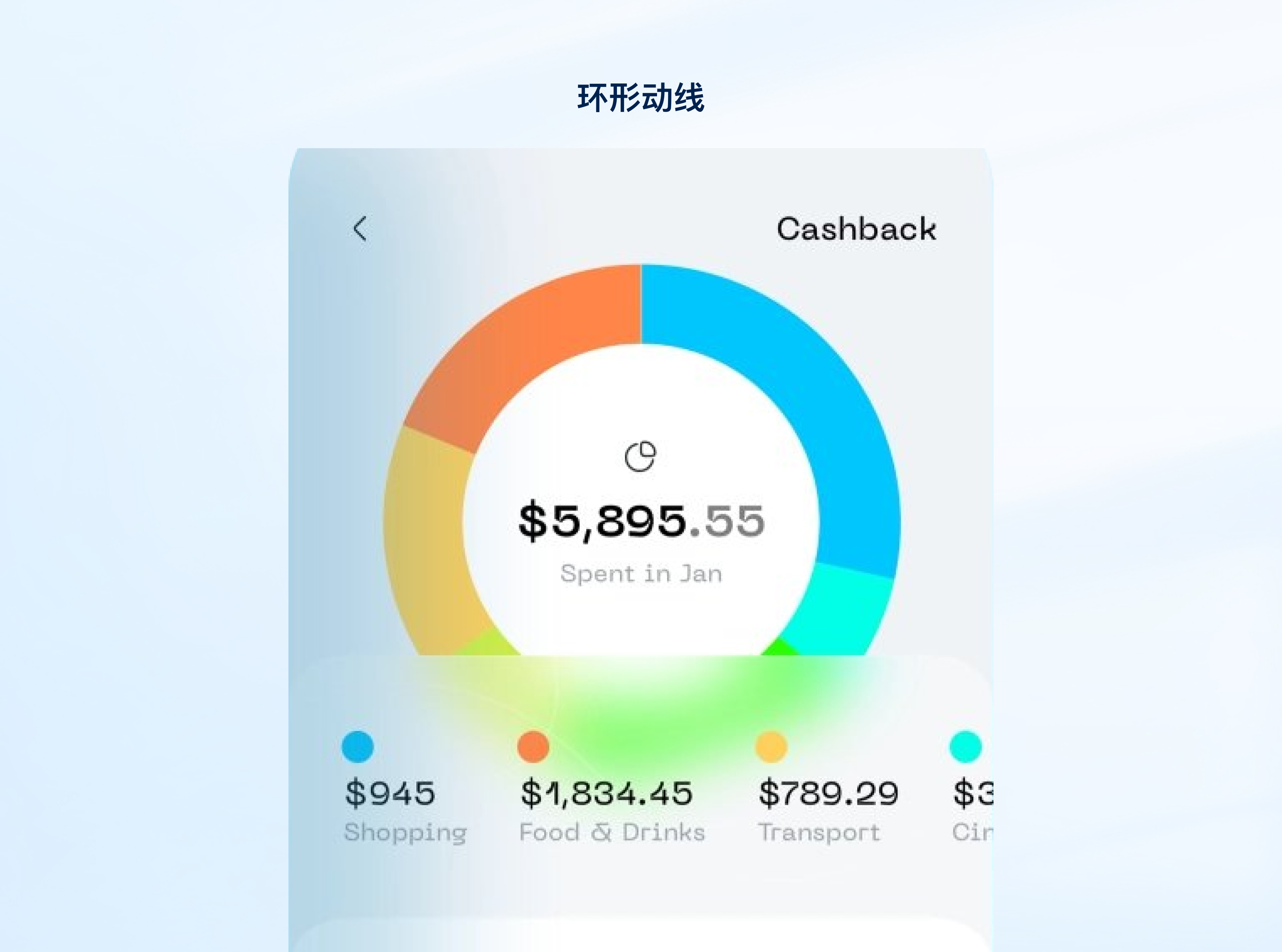 从零到高手！UI设计原则让你脱颖而出（图ZMTUwMDEzNTY=） - 观点 - 站酷设计师一口怡宝原创素材 - 站酷ZCOOL