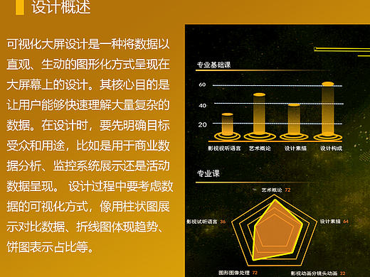数字媒体艺术可视化大屏设计