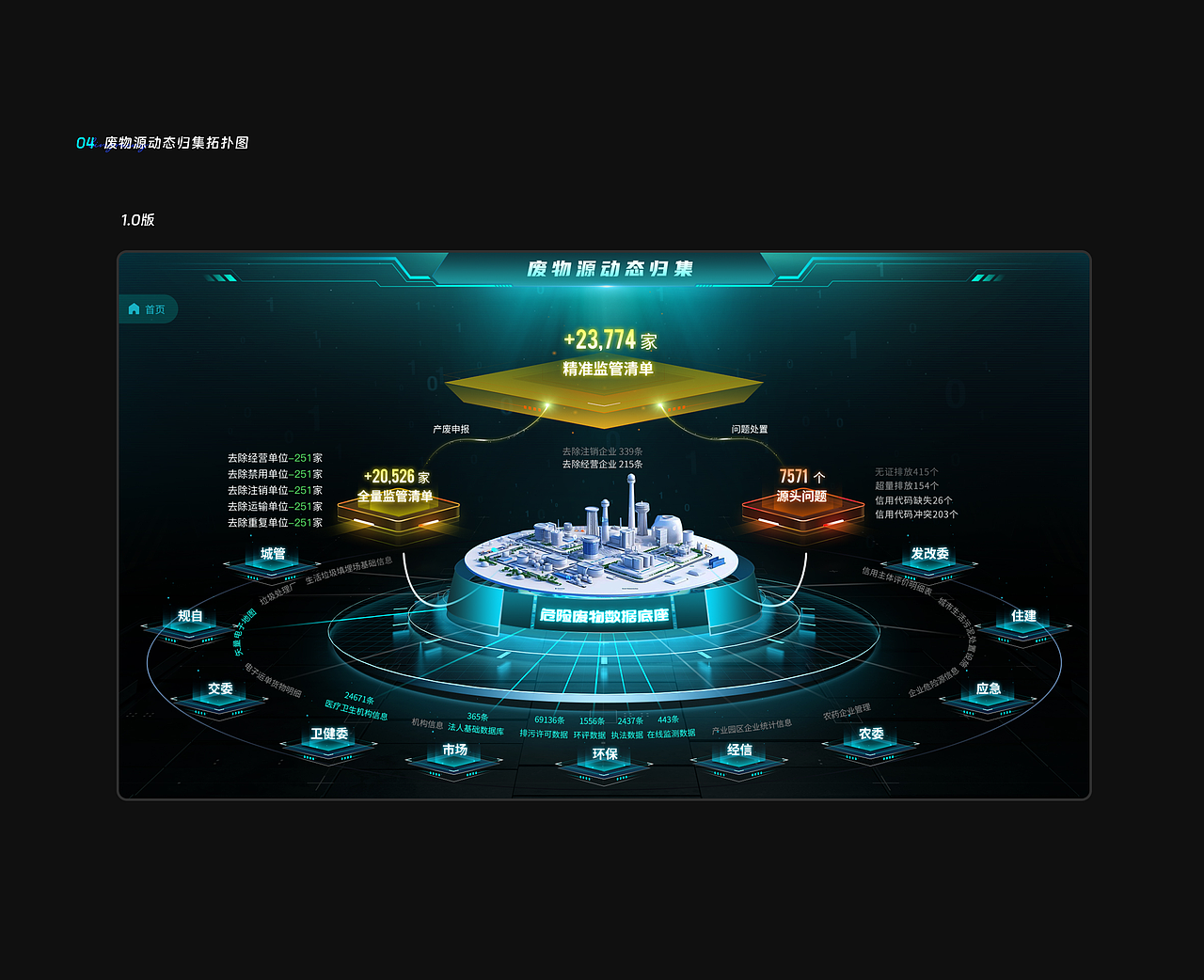 环保大屏可视化驾驶舱设计-2024（图ZMzgzMjAzMjY4） - 软件界面 - 站酷设计师凹凸男846原创素材 - 站酷ZCOOL