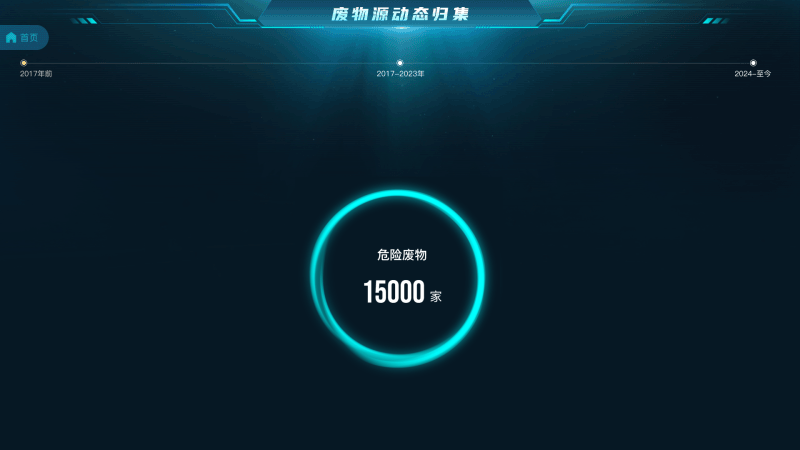 环保大屏可视化驾驶舱设计-2024（图ZMzgzMjAzMjky） - 软件界面 - 站酷设计师凹凸男846原创素材 - 站酷ZCOOL