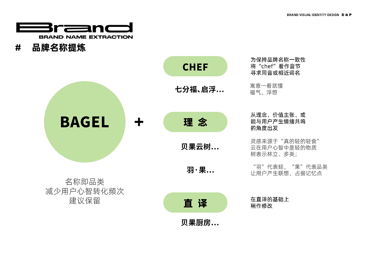 Bagel Chef品牌全案设计