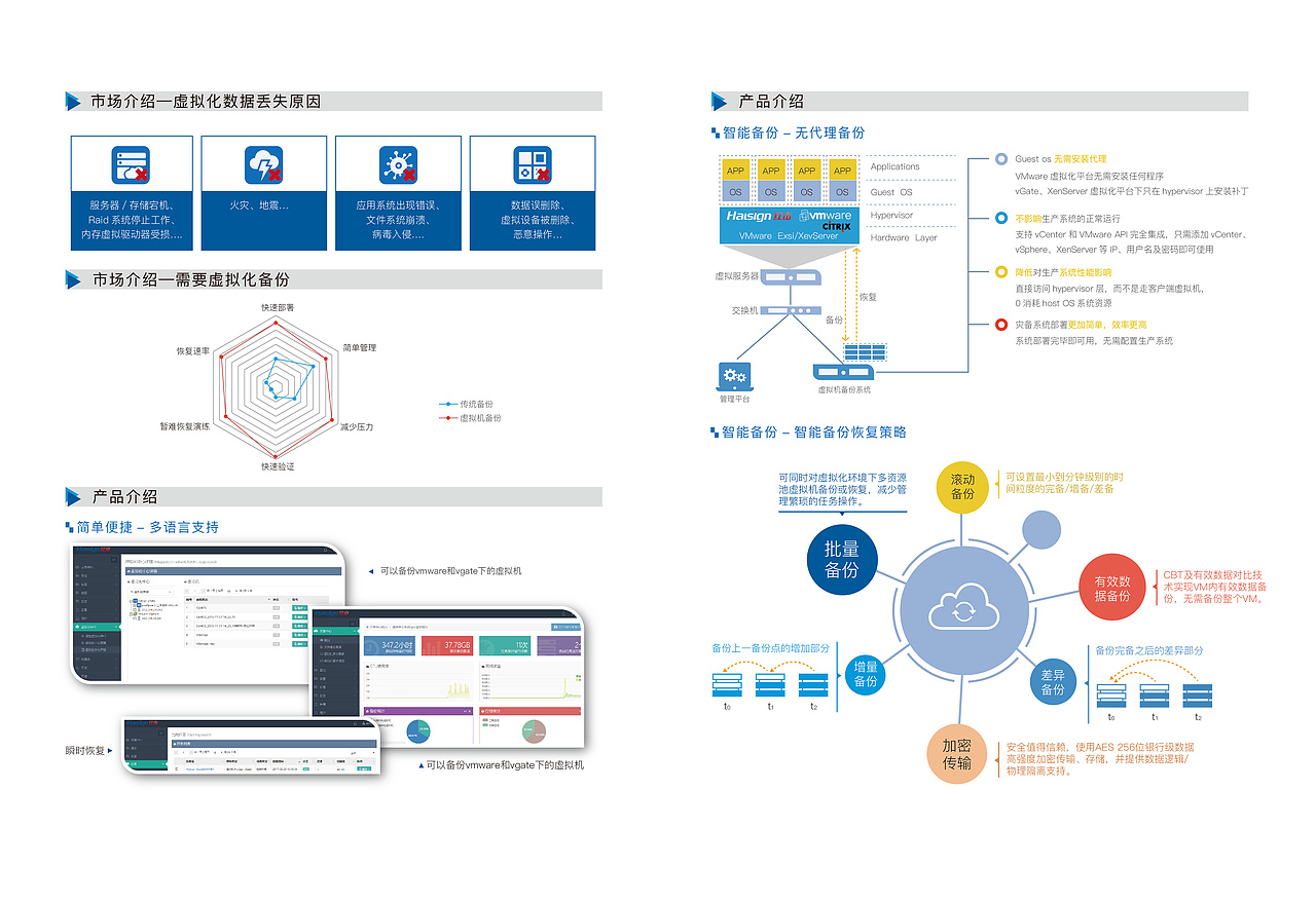 科技公司三折页案例（图ZMzgzMjU0NzA4） - 宣传物料 - 站酷设计师耶利米奇亚原创素材 - 站酷ZCOOL