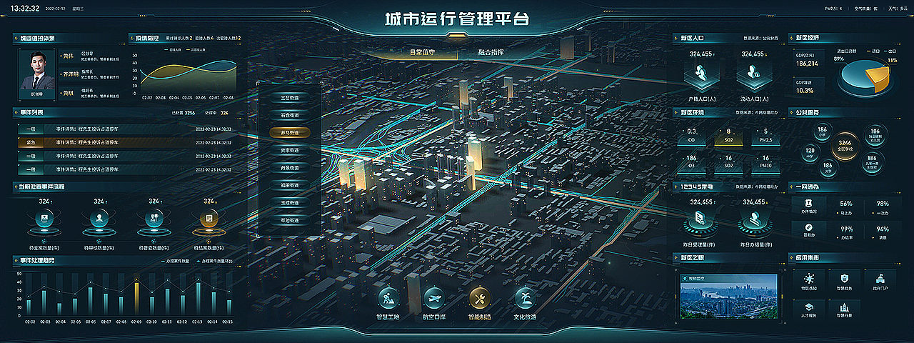 数字可视化大屏项目总结（图ZMzgzMzM2NDg4） - 软件界面 - 站酷设计师会下厨的月球原创素材 - 站酷ZCOOL