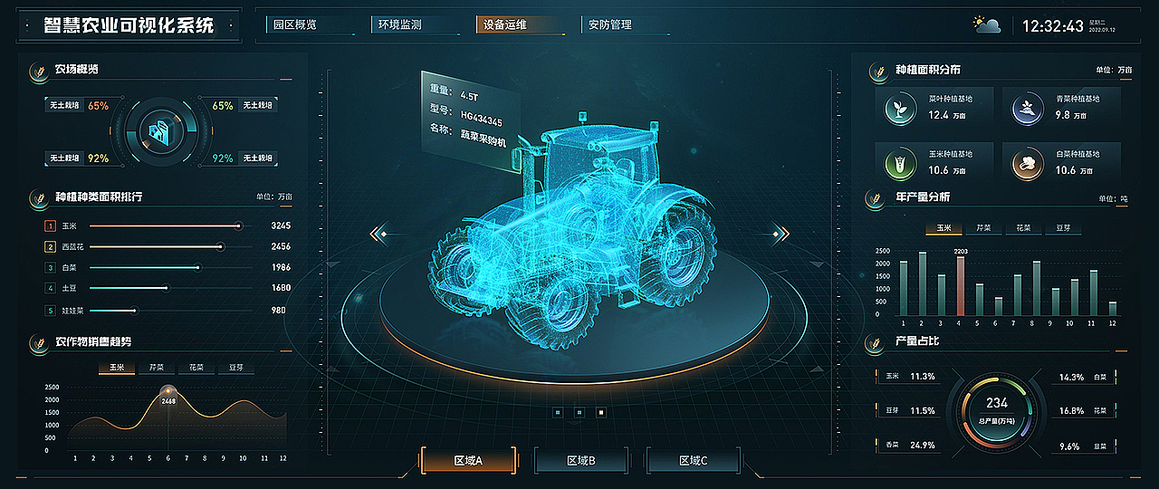 数字可视化大屏项目总结（图ZMzgzMzM2NDcy） - 软件界面 - 站酷设计师会下厨的月球原创素材 - 站酷ZCOOL