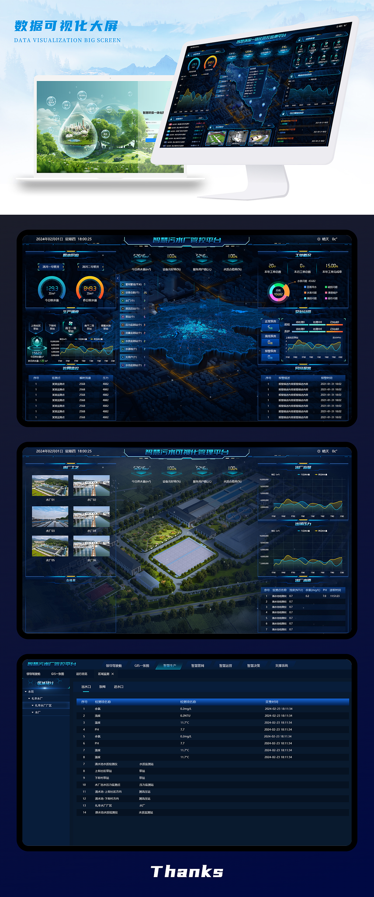 数据可视化大屏