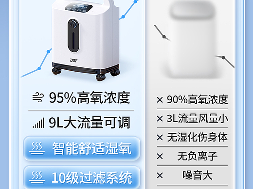 家用制氧机详情页