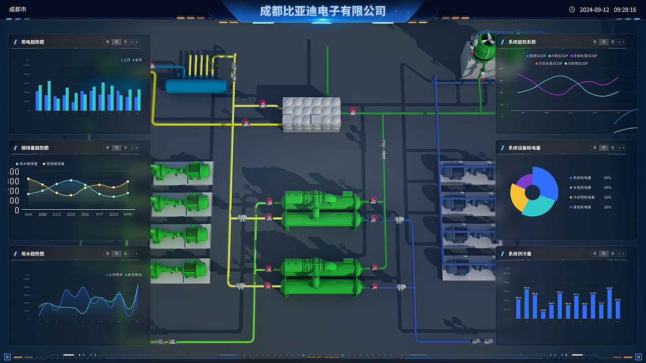 大屏（图ZMzgzMzczMjIw） - 软件界面 - 站酷设计师501421322原创素材 - 站酷ZCOOL