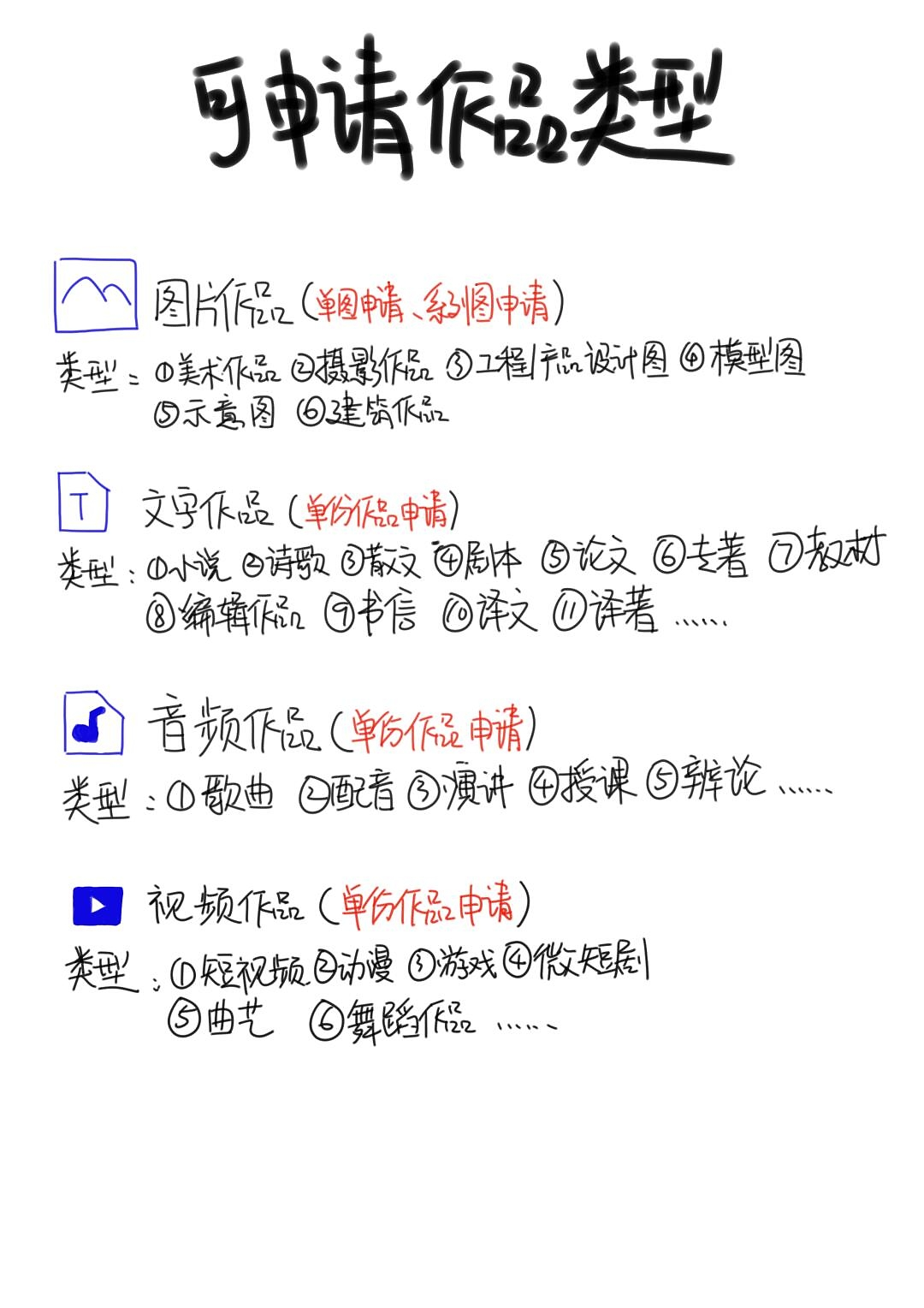 🌟 国家版权登记-15个工作日下证攻略（图ZMTUwMDM4MzY=） - 观点 - 站酷设计师三眼皮的等待原创素材 - 站酷ZCOOL