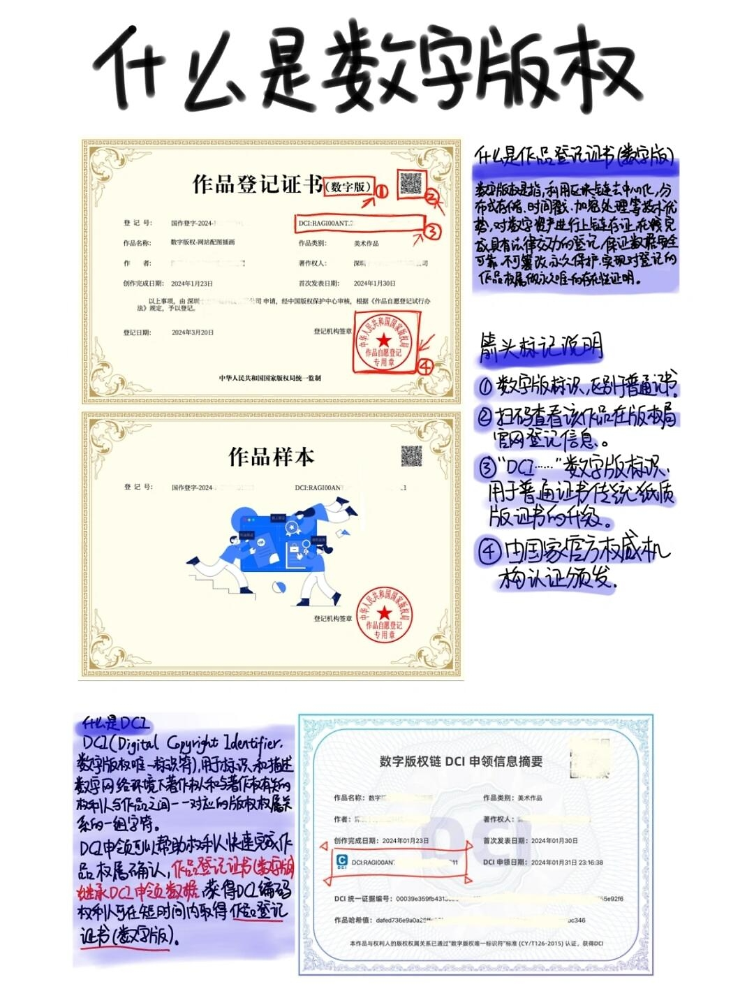 🌟 国家版权登记-15个工作日下证攻略（图ZMTUwMDM4NDA=） - 观点 - 站酷设计师三眼皮的等待原创素材 - 站酷ZCOOL