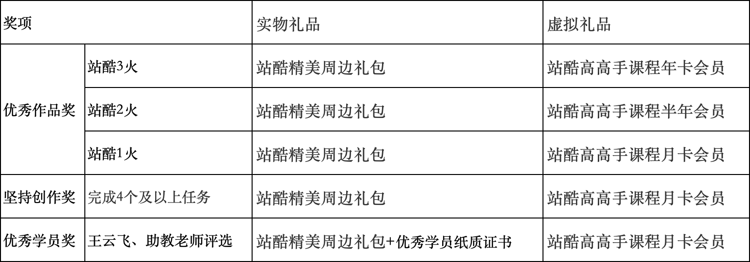 高手坐堂x王云飞｜AIGC插画课第5期作业打卡有奖（图ZMTUwMDM5MDQ=） - 资讯 - 站酷设计师站酷高高手原创素材 - 站酷ZCOOL