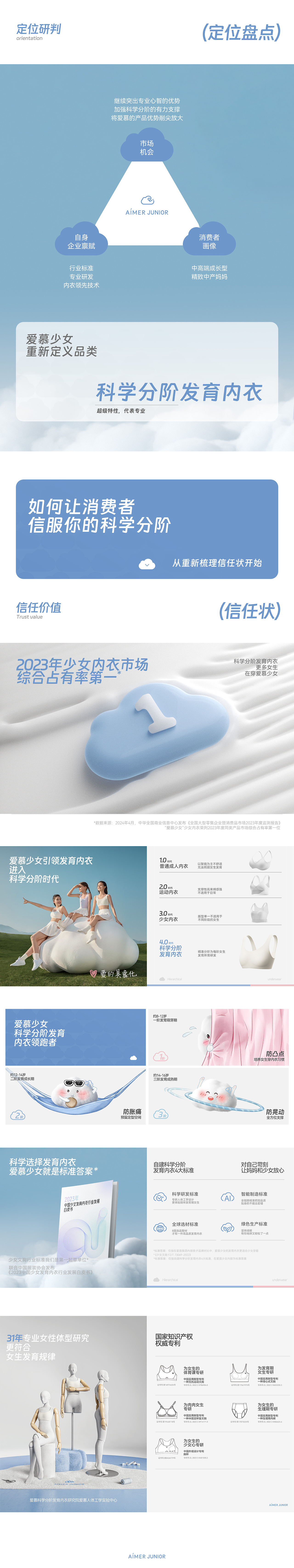 爱慕少女品牌战略全案升级(图ZMzgzMzgzMTQ0) - 电商 - 站酷设计师松鼠跃动战略咨询原创素材 - 站酷ZCOOL