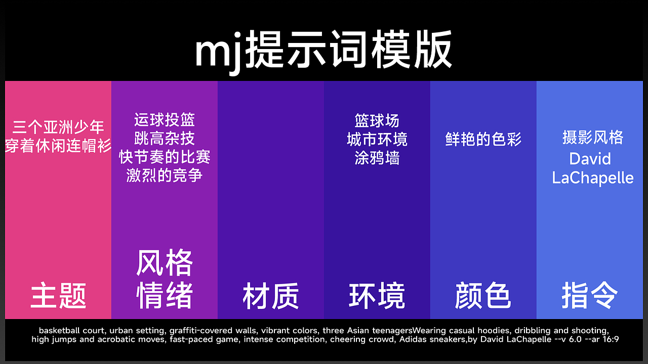 MJ服装应用总结及应用演示（图ZMzgzMzgzNDI0） - 其他平面 - 站酷设计师名取周yi原创素材 - 站酷ZCOOL