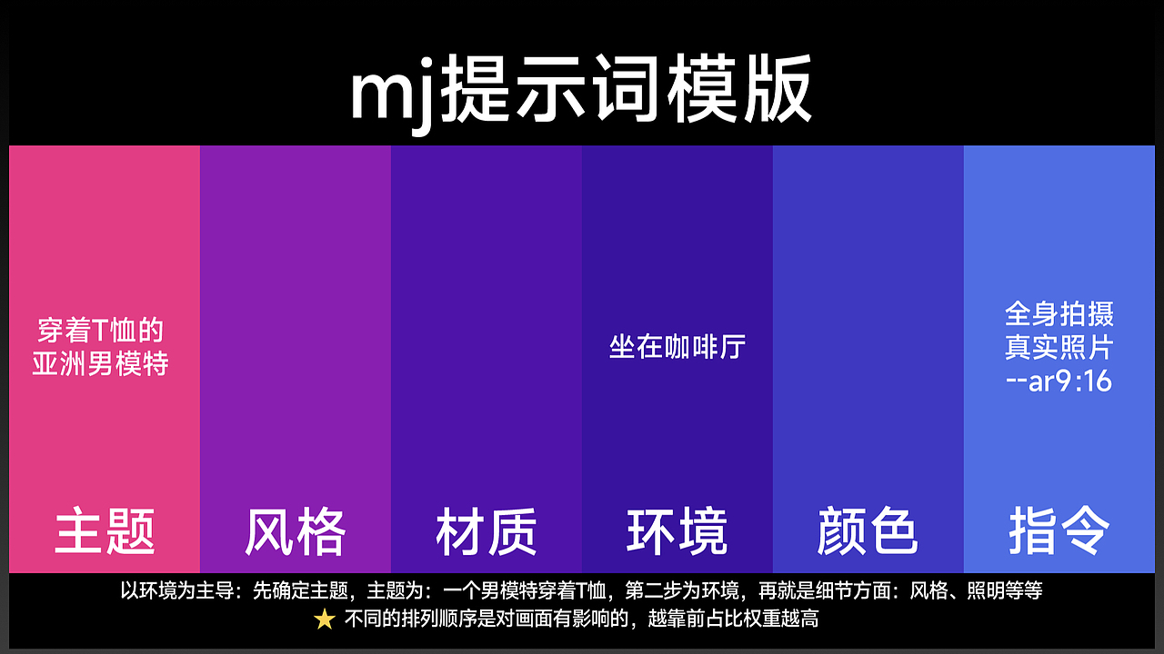 MJ服装应用总结及应用演示（图ZMzgzMzgzMzg4） - 其他平面 - 站酷设计师名取周yi原创素材 - 站酷ZCOOL