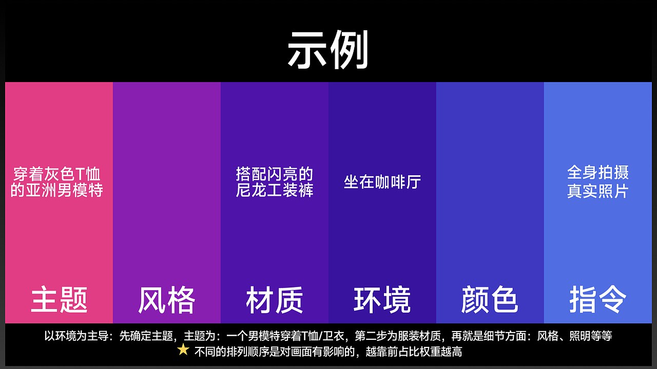 MJ服装应用总结及应用演示（图ZMzgzMzgzMzk2） - 其他平面 - 站酷设计师名取周yi原创素材 - 站酷ZCOOL