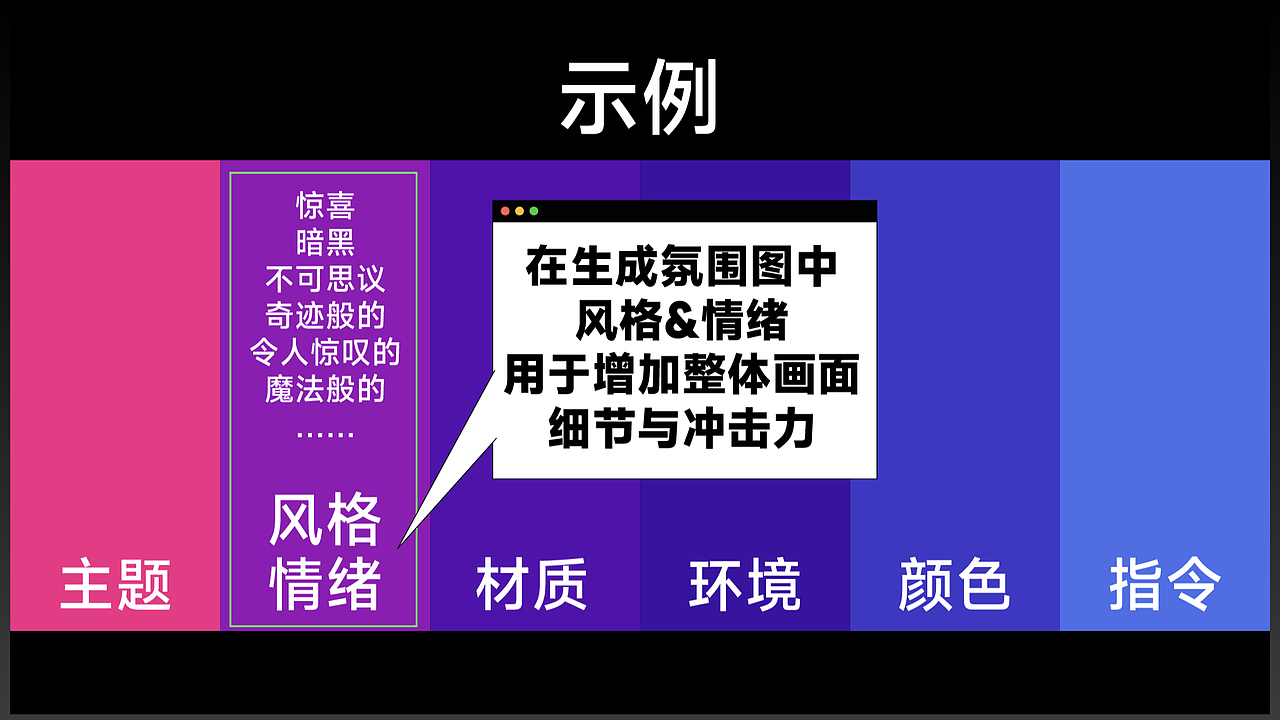 MJ服装应用总结及应用演示（图ZMzgzMzgzNDIw） - 其他平面 - 站酷设计师名取周yi原创素材 - 站酷ZCOOL