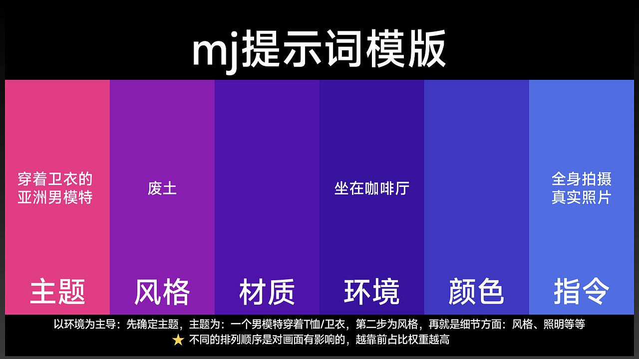 MJ服装应用总结及应用演示（图ZMzgzMzgzNDA4） - 其他平面 - 站酷设计师名取周yi原创素材 - 站酷ZCOOL