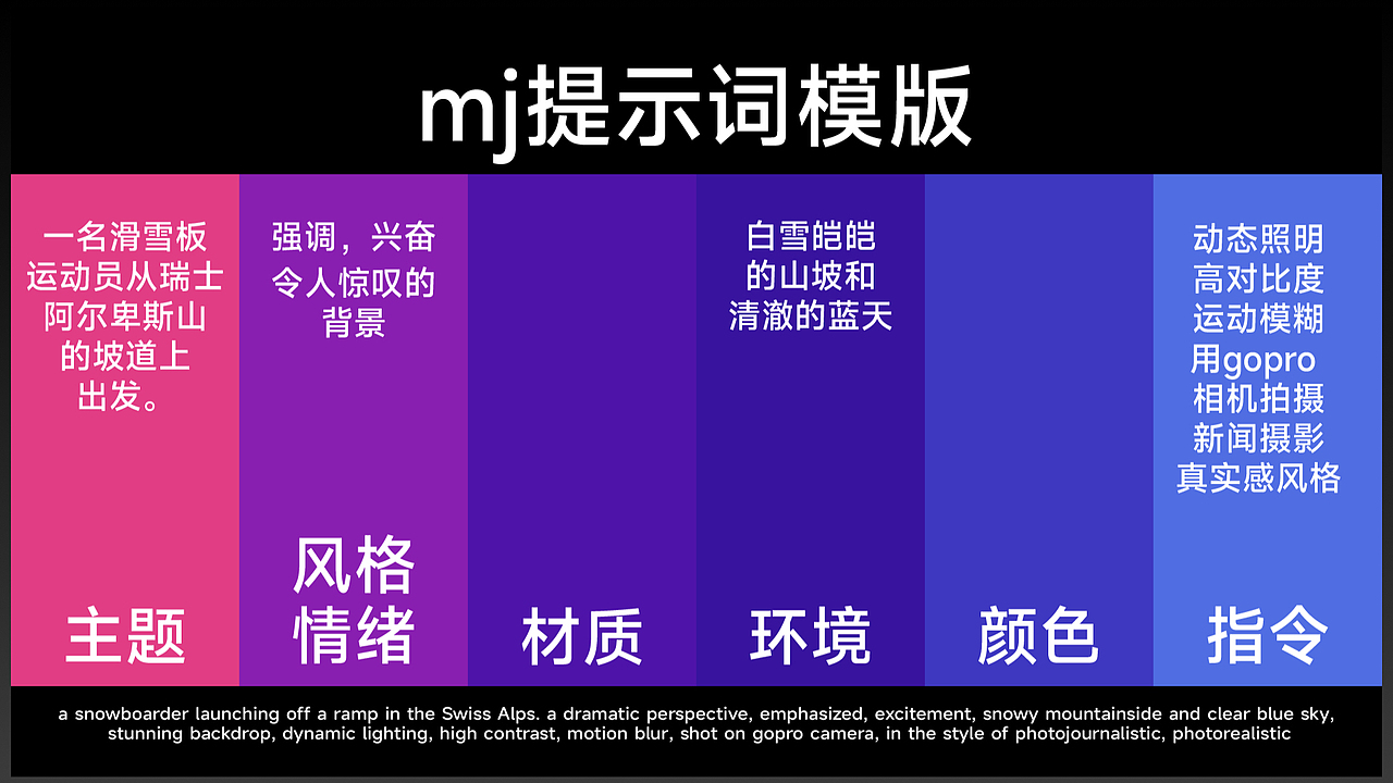 MJ服装应用总结及应用演示（图ZMzgzMzgzNDMy） - 其他平面 - 站酷设计师名取周yi原创素材 - 站酷ZCOOL