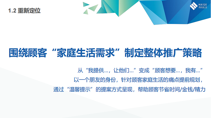 2023年海格堡购物中心项目改造品牌焕新升级推广案