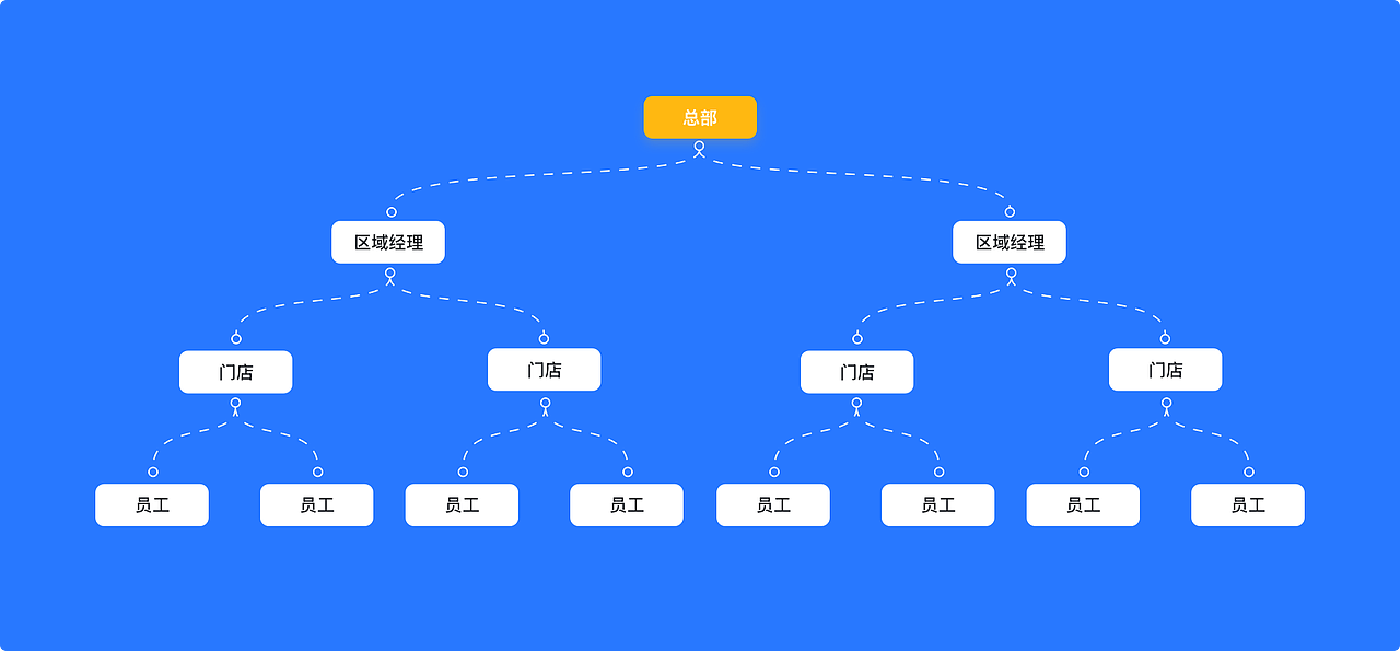 汽车运营管理平台交互方案（图ZMzgzNDI1Mzcy） - 软件界面 - 站酷设计师逸先笙原创素材 - 站酷ZCOOL