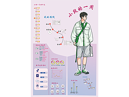 我的一天，信息可視化