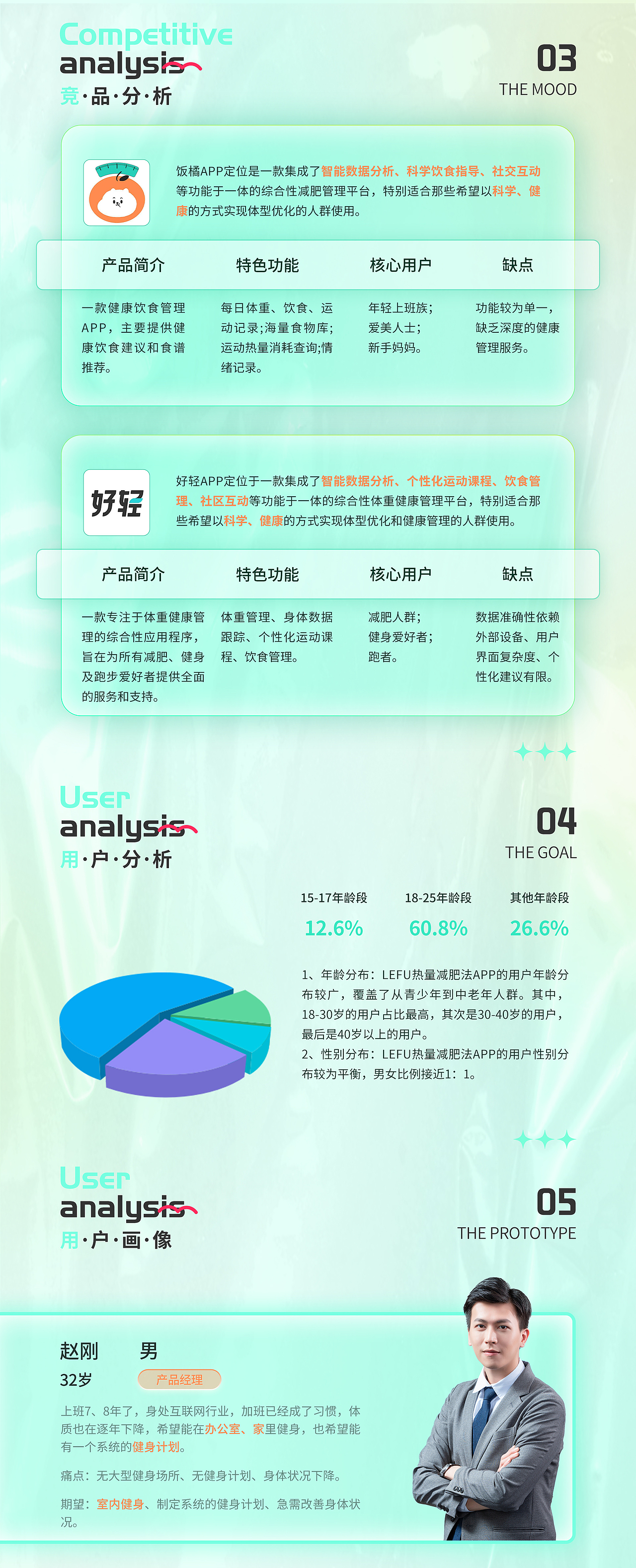 UI作品集（圖ZMzgzNDM1MzI4） - APP界面 - 站酷設(shè)計師AR小瑞原創(chuàng)素材 - 站酷ZCOOL