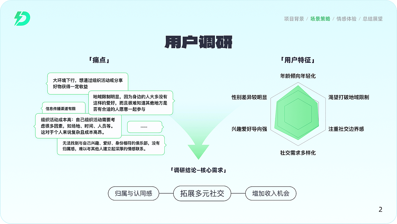 搭闪V1.0·社交UI复盘·场景整合·未来展望