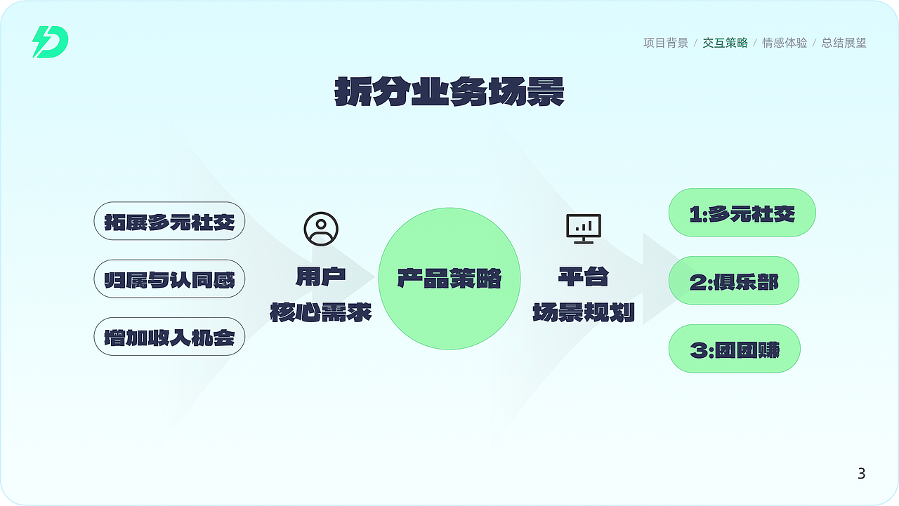 搭闪V1.0·社交UI复盘·场景整合·未来展望