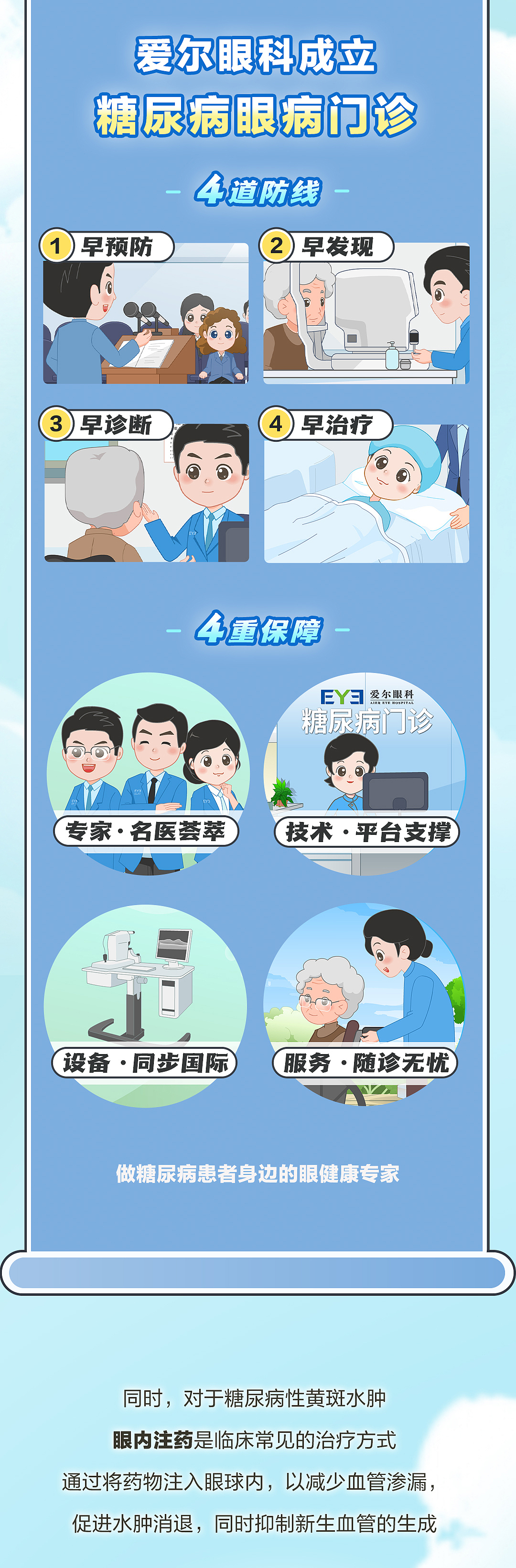 爱尔眼科糖尿病视网膜病变手绘科普长图（图ZMzgzNDUxNTQ4） - 商业插画 - 站酷设计师melodudu原创素材 - 站酷ZCOOL