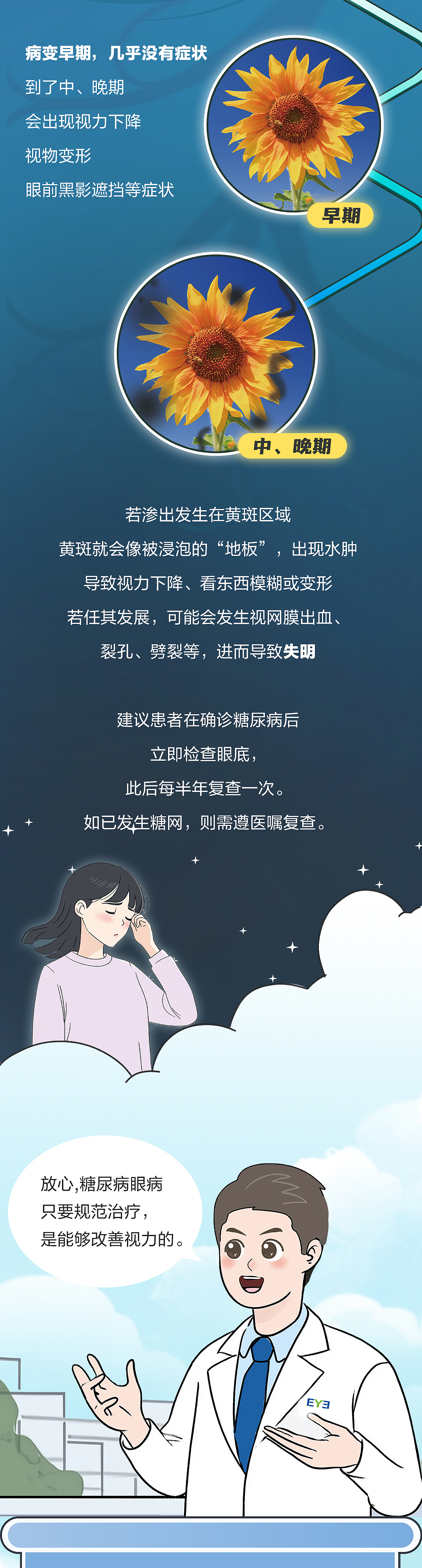 爱尔眼科糖尿病视网膜病变手绘科普长图（图ZMzgzNDUxNTQ0） - 商业插画 - 站酷设计师melodudu原创素材 - 站酷ZCOOL