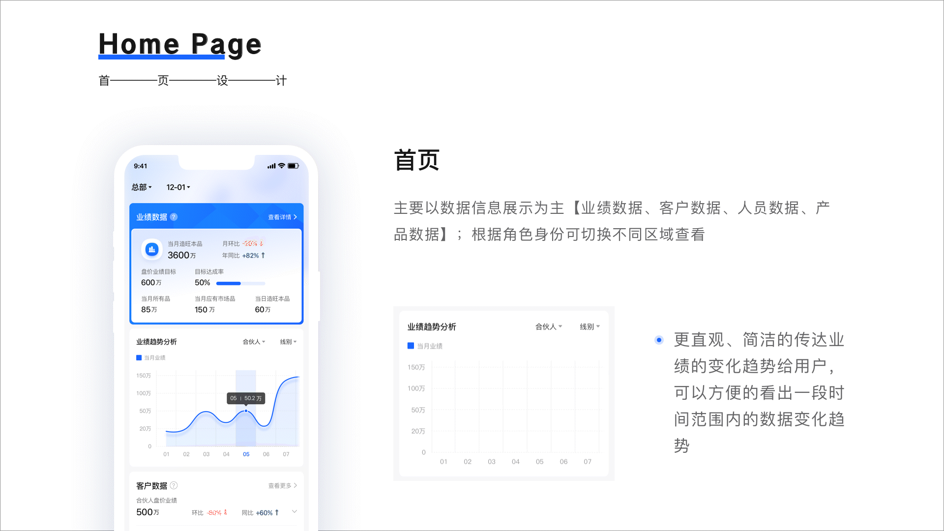 把数据放在掌心上｜旺旺集团｜SFA（图ZMzgzNDY3MzYw） - APP界面 - 站酷设计师_哈_哈_原创素材 - 站酷ZCOOL