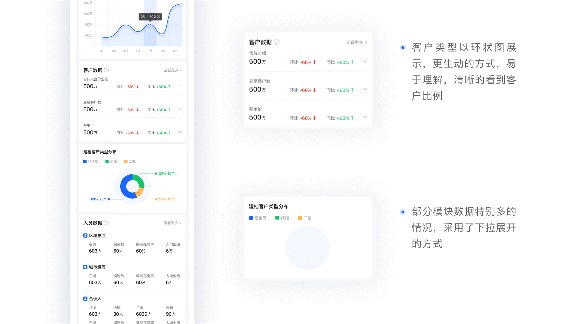 把数据放在掌心上｜旺旺集团｜SFA（图ZMzgzNDY3MzY0） - APP界面 - 站酷设计师_哈_哈_原创素材 - 站酷ZCOOL