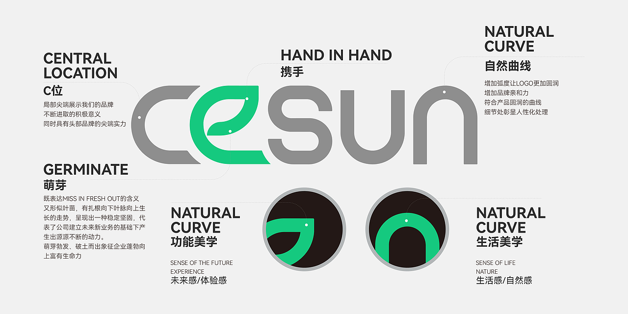 CESUN × COOR | 用设计打造亚马逊TOP2品牌（图ZMzgzNDc0NDY0） - 品牌 - 站酷设计师可点设计COOR原创素材 - 站酷ZCOOL