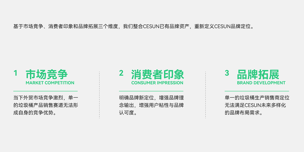 CESUN × COOR | 用设计打造亚马逊TOP2品牌（图ZMzgzNDc1NzQw） - 品牌 - 站酷设计师可点设计COOR原创素材 - 站酷ZCOOL