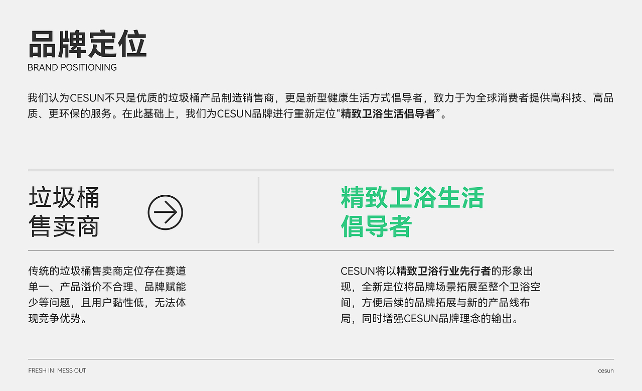CESUN × COOR | 用设计打造亚马逊TOP2品牌（图ZMzgzNDc1Nzky） - 品牌 - 站酷设计师可点设计COOR原创素材 - 站酷ZCOOL