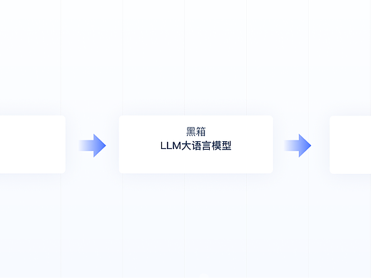 2025生成式AI平台交互体验观察（大语言模型篇）