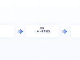 设计分析文章